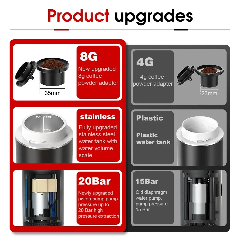 Wireless Portable Espresso Coffee Maker – 3-in-1 Capsule & Ground Coffee Machine for Car, Home & Camping