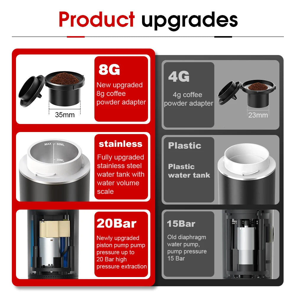 Wireless Portable Espresso Coffee Maker – 3-in-1 Capsule & Ground Coffee Machine for Car, Home & Camping